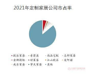 家居恐成IPO“黄灯”行业 几家欢喜几家愁？雷竞技官网 雷竞技RAYBET(图5)