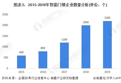 雷竞技官网 雷竞技RAYBET前瞻智能家居产业全球周报103期：恒大3亿控客 大自然家居5天8亿投两家公司(图8)