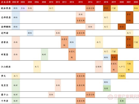 雷竞技官网 雷竞技RAYBET家居恐成IPO“黄灯”行业 几家欢喜几家愁？｜IPO大盘点(图4)