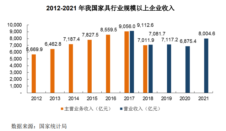 雷竞技官网 雷竞技RAYBET家居恐成IPO“黄灯”行业 几家欢喜几家愁？｜IPO大盘点(图3)