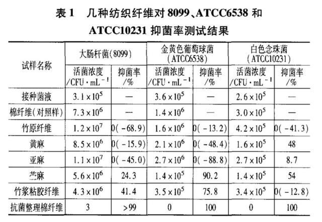 雷竞技官网 雷竞技APP黄麻床垫真的那么神吗？真相在这里买过、想买的人都要看看(图3)