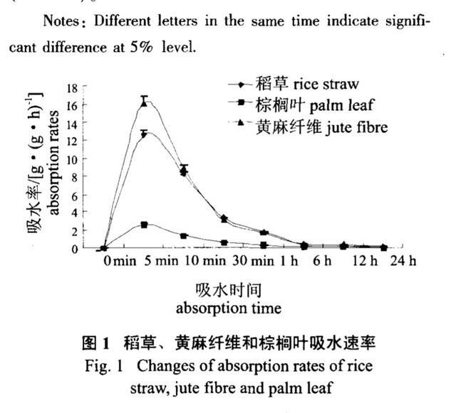 雷竞技官网 雷竞技APP黄麻床垫真的那么神吗？真相在这里买过、想买的人都要看看(图6)