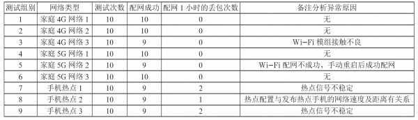 雷竞技官网 雷竞技RAYBET机智云AIoT+arduino单片机+智能家居系统及安防控制(图6)