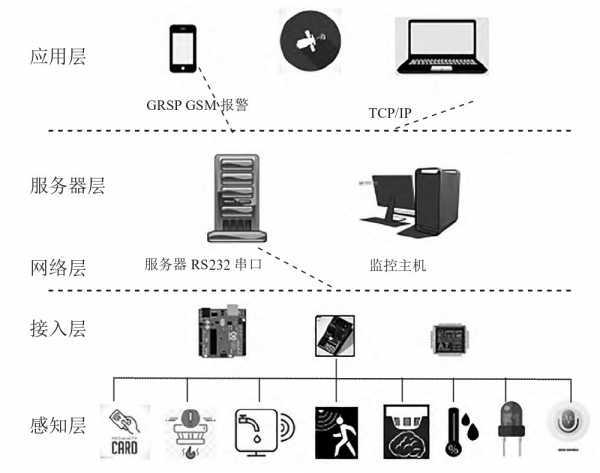 雷竞技官网 雷竞技RAYBET机智云AIoT+arduino单片机+智能家居系统及安防控制(图4)