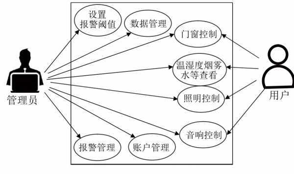 雷竞技官网 雷竞技RAYBET机智云AIoT+arduino单片机+智能家居系统及安防控制(图1)