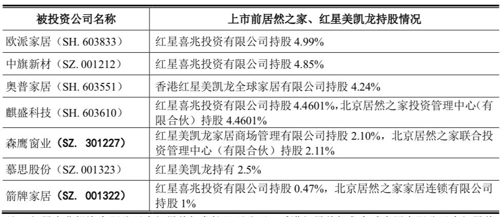 雷竞技官网 雷竞技APP家居IPO亮黄灯 2023哪些品类风头正盛？(图5)