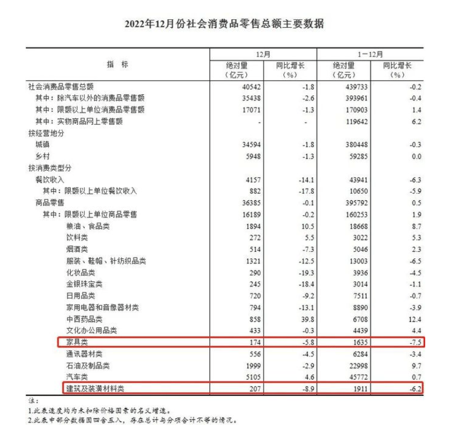 雷竞技官网 雷竞技APP家居IPO亮黄灯 2023哪些品类风头正盛？(图16)