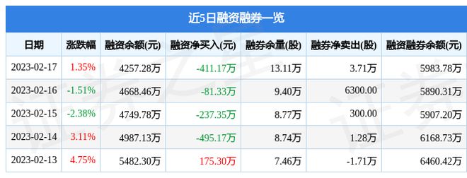 雷竞技官网 雷竞技RAYBET欧派家居（603833）2月17日主力资金净买入48522万元(图2)