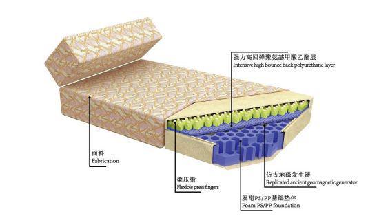 康姿百德床垫靠雷竞技官网 雷竞技RAYBET谱吗给你想要的舒适睡眠体验(图3)