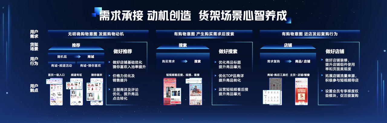 消电家居雷竞技官网 雷竞技APP加速增长的秘密藏在「全域兴趣电商」里(图6)