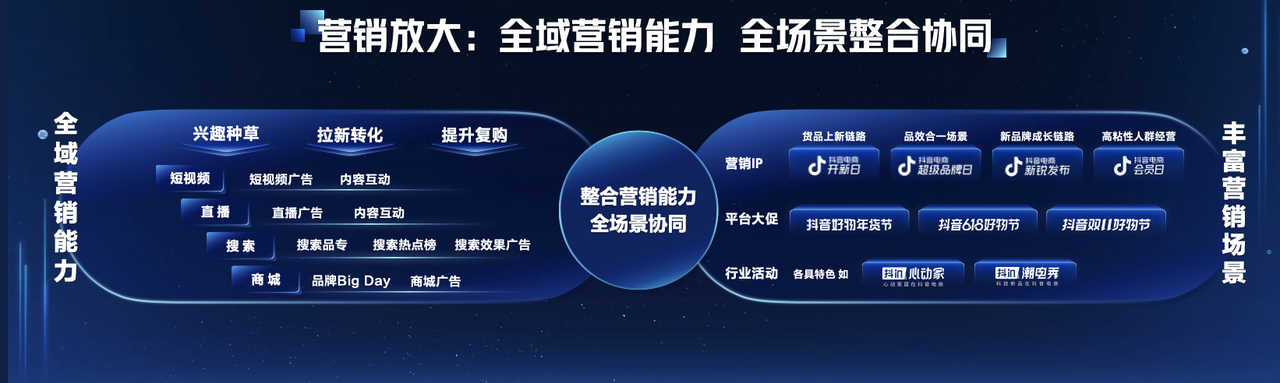 消电家居雷竞技官网 雷竞技APP加速增长的秘密藏在「全域兴趣电商」里(图7)