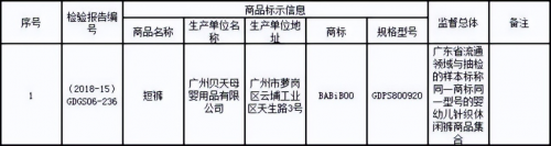 睡眠育儿经 03 家长必看雷竞技官网 雷竞技RAYBET：纺织品重金属超标致癌、中毒！80%的家长都没怀疑过儿童床垫(图2)