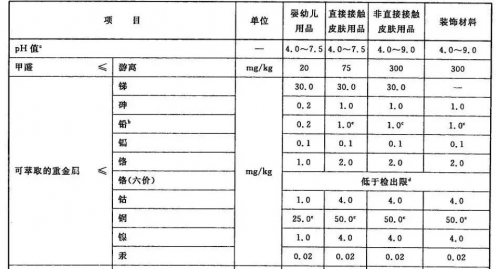 睡眠育儿经 03 家长必看雷竞技官网 雷竞技RAYBET：纺织品重金属超标致癌、中毒！80%的家长都没怀疑过儿童床垫(图7)