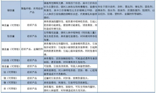 睡眠育儿经 03 家长必看雷竞技官网 雷竞技RAYBET：纺织品重金属超标致癌、中毒！80%的家长都没怀疑过儿童床垫(图6)