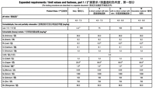 睡眠育儿经 03 家长必看雷竞技官网 雷竞技RAYBET：纺织品重金属超标致癌、中毒！80%的家长都没怀疑过儿童床垫(图8)