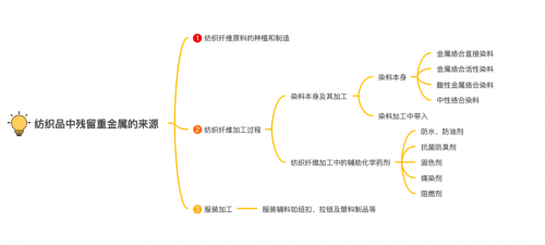 睡眠育儿经 03 家长必看雷竞技官网 雷竞技RAYBET：纺织品重金属超标致癌、中毒！80%的家长都没怀疑过儿童床垫(图9)