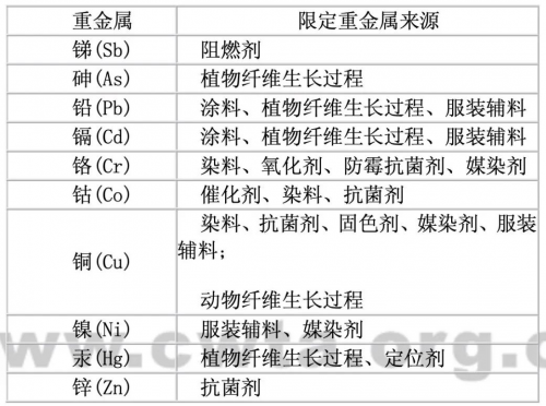 睡眠育儿经 03 家长必看雷竞技官网 雷竞技RAYBET：纺织品重金属超标致癌、中毒！80%的家长都没怀疑过儿童床垫(图10)