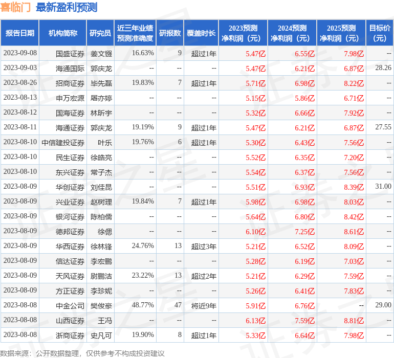 雷竞技官网 雷竞技APP信达证券：给予喜临门买入评级(图1)