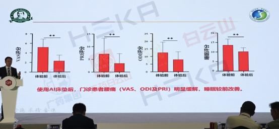 广药集团、HEKA AI床垫雷竞技官网 雷竞技RAYBET发明者与联合国人居署：睡眠与脊椎健康进入AI新时代(图11)