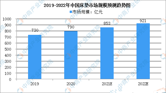 穗宝2023秋季新品成功上市以睡眠需求创新床垫雷竞技官网 雷竞技RAYBET新升级(图1)