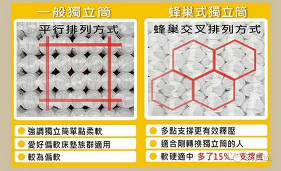 专雷竞技官网 雷竞技APP业 ｜ 7种床垫优缺点干货全在这了！(图4)