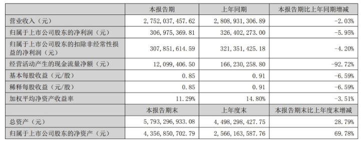 雷竞技官网 雷竞技APP慕思股份为啥业绩变脸？ 贵在讲好国潮“新故事”(图1)