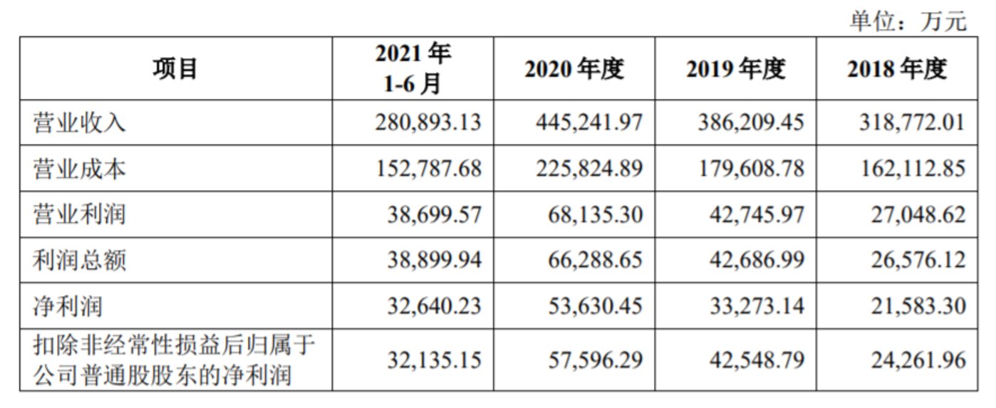 东莞又跑出一个IPO：他靠床垫干出40亿身雷竞技官网 雷竞技RAYBET家(图1)