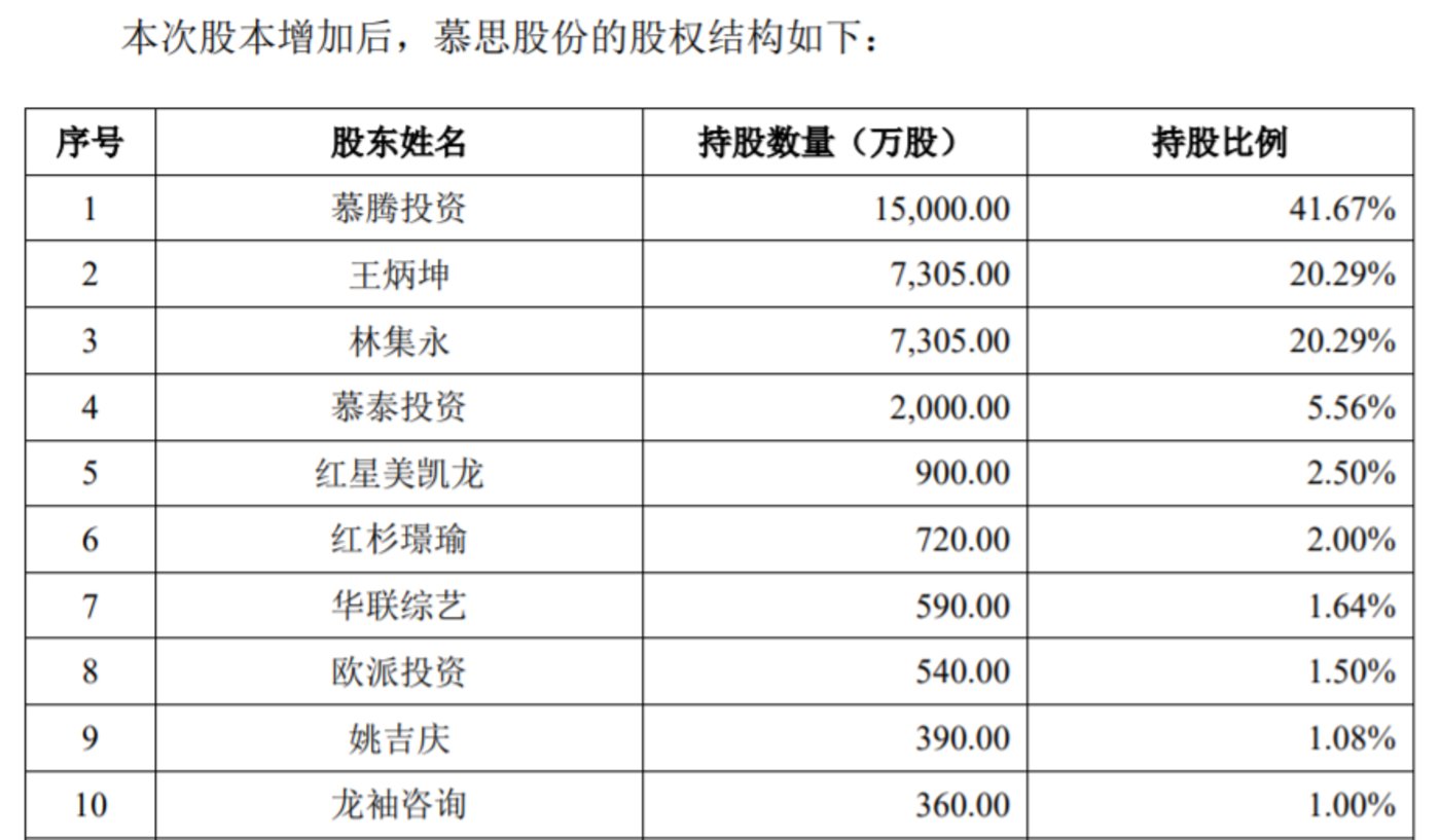 东莞又跑出一个IPO：他靠床垫干出40亿身雷竞技官网 雷竞技RAYBET家(图4)