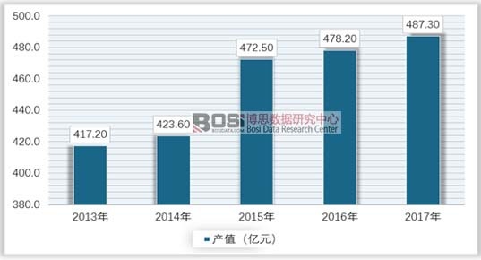 雷竞技官网 雷竞技RAYBET中国床垫产量产值统计及市场前景分析(图1)