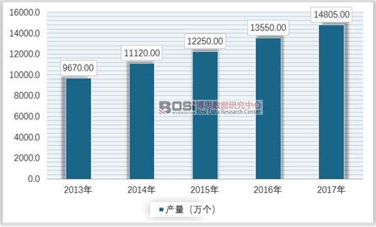 雷竞技官网 雷竞技RAYBET中国床垫产量产值统计及市场前景分析(图2)