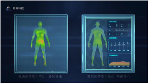 享受科学好睡眠慕思世纪梦床垫为健康保驾护航雷竞技官网 雷竞技APP(图2)