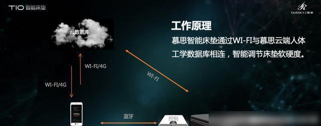 由慕思和格力联合开发的T10智能床垫来了3值吗？雷竞技官网 雷竞技APP(图2)