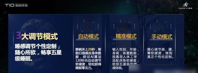 由慕思和格力联合开发的T10智能床垫来了3值吗？雷竞技官网 雷竞技APP(图6)