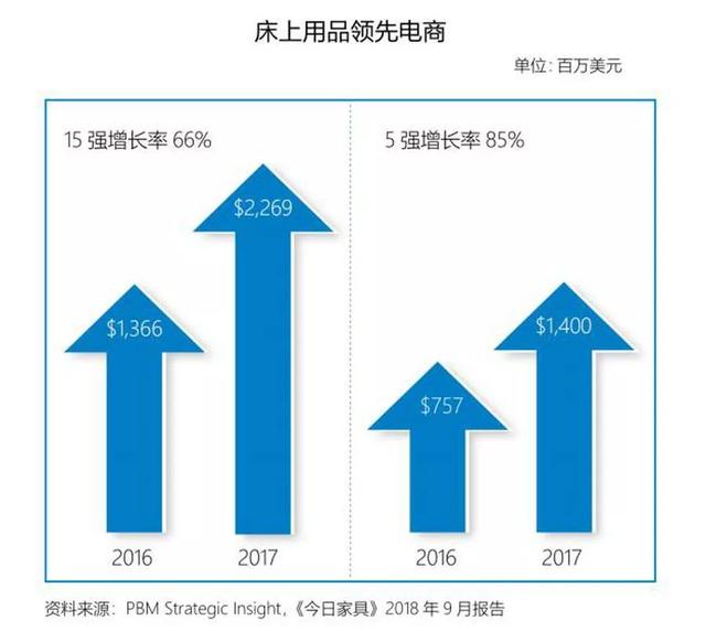 从这里看懂床垫业！2019今日家具床垫报告大雷竞技官网 雷竞技APP集合(图1)