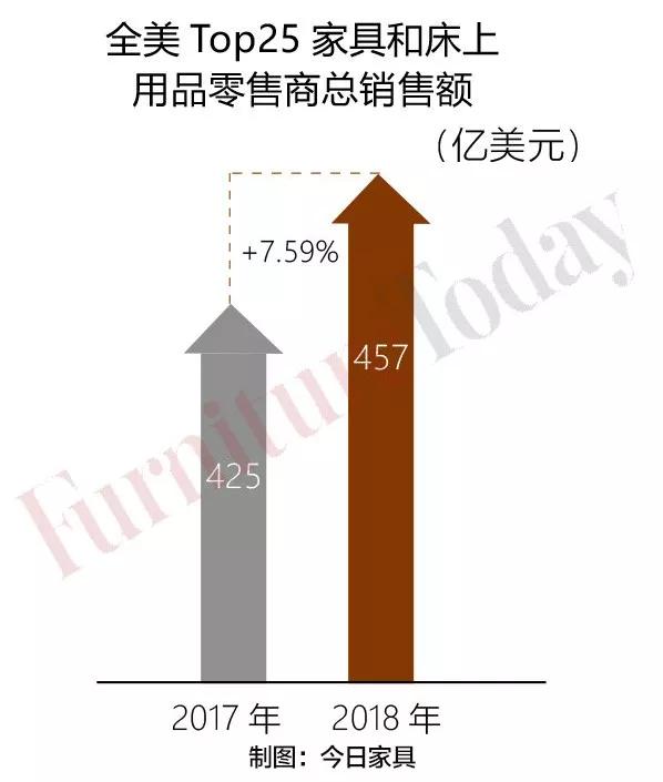 从这里看懂床垫业！2019今日家具床垫报告大雷竞技官网 雷竞技APP集合(图4)