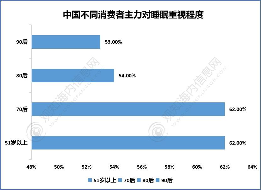 最新短文解析！床垫行业2023年发展动向及热点分析「图」雷竞技官网 雷竞技APP(图8)