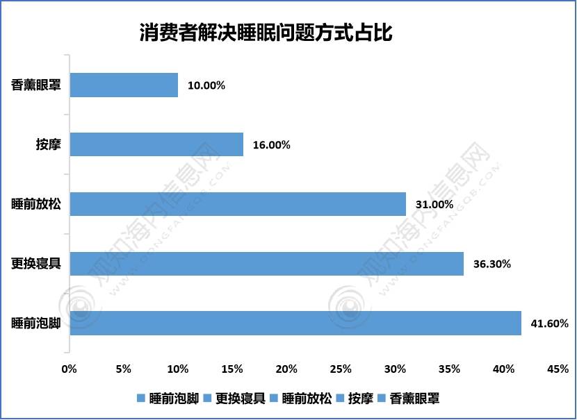 最新短文解析！床垫行业2023年发展动向及热点分析「图」雷竞技官网 雷竞技APP(图9)