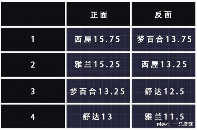 雷竞技官网 雷竞技RAYBET2023选购床垫有门道！舒达、西屋、梦百合、雅兰全方位解析！(图7)