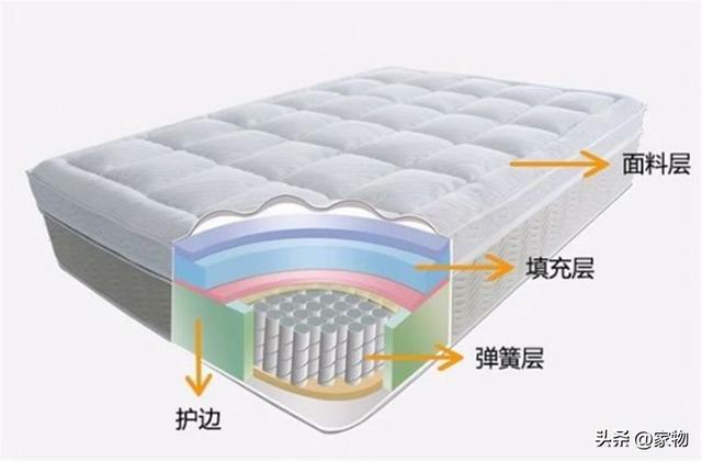 雷竞技官网 雷竞技RAYBET家里床垫换了2次才清楚500元的和2000元的差别在哪！建议看看(图3)