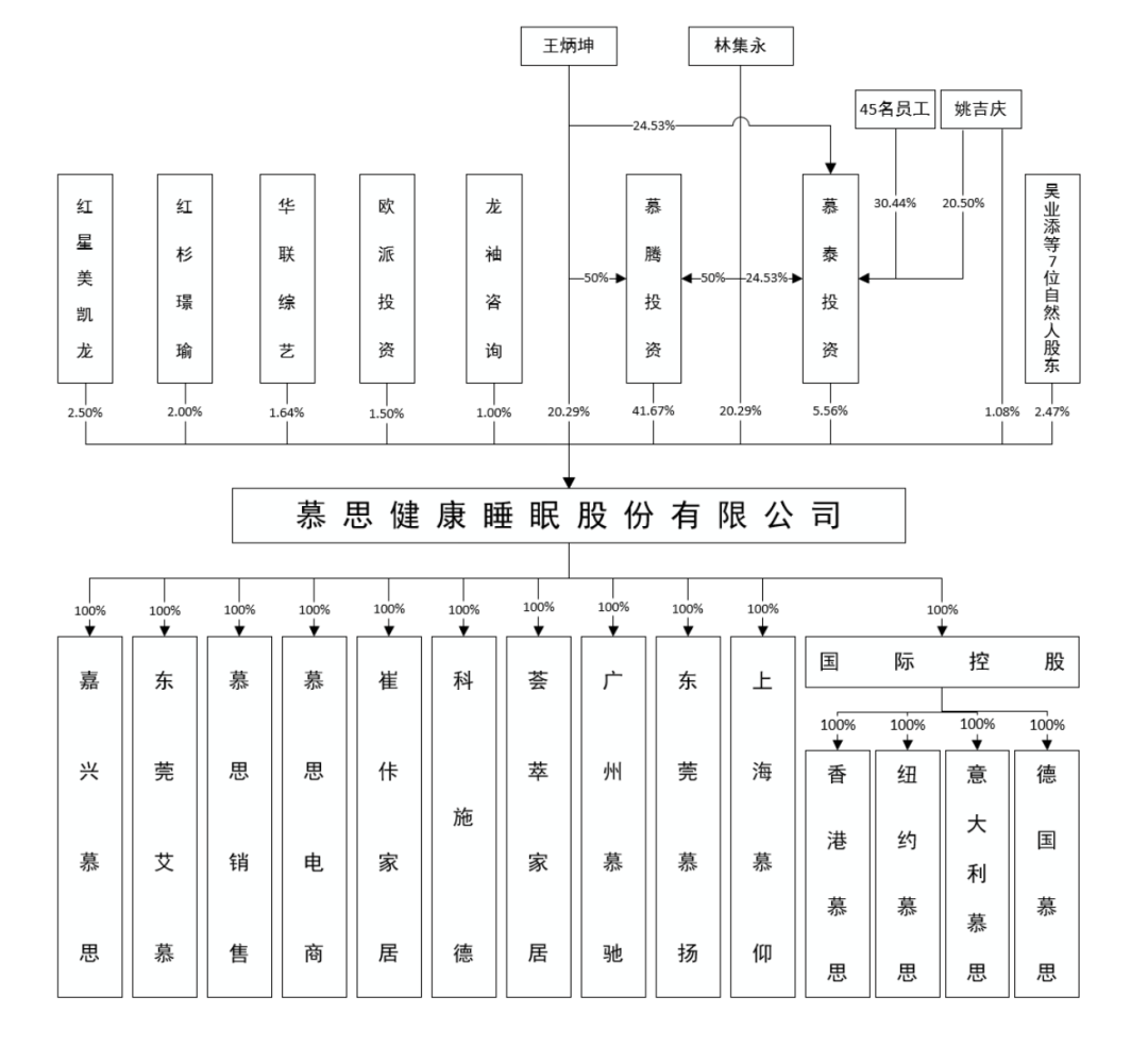 成本900卖6000慕思床垫的“智商税”全靠这个“洋老头雷竞技官网 雷竞技APP”？(图3)