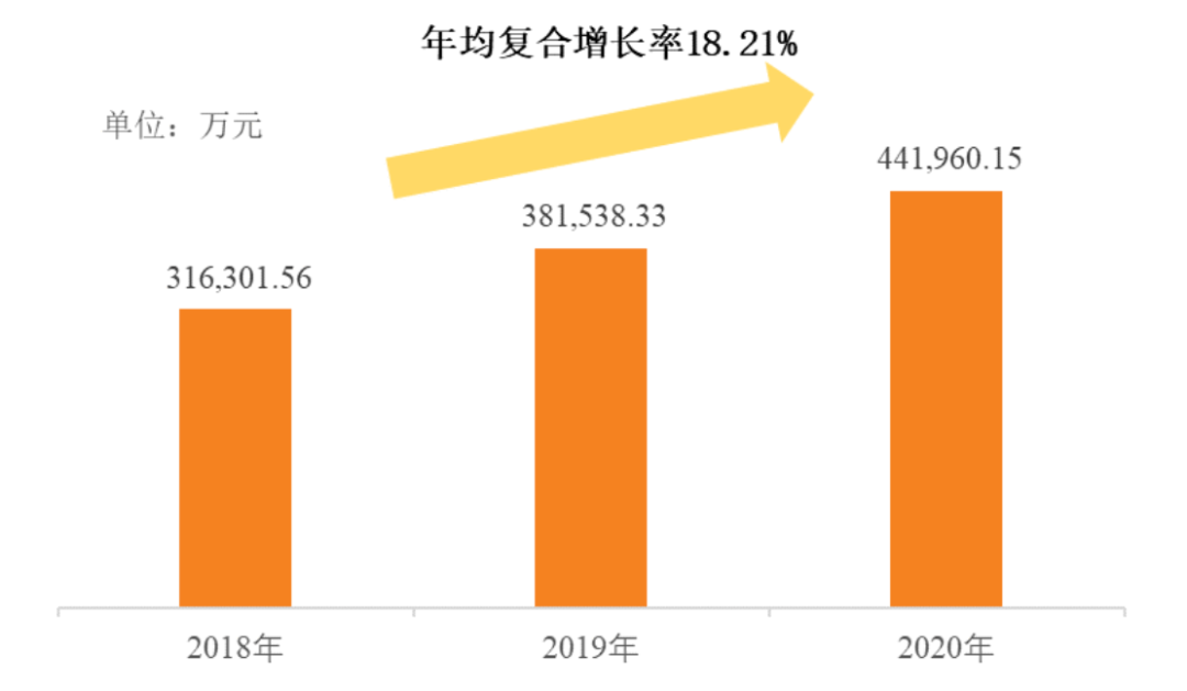 成本900卖6000慕思床垫的“智商税”全靠这个“洋老头雷竞技官网 雷竞技APP”？(图5)