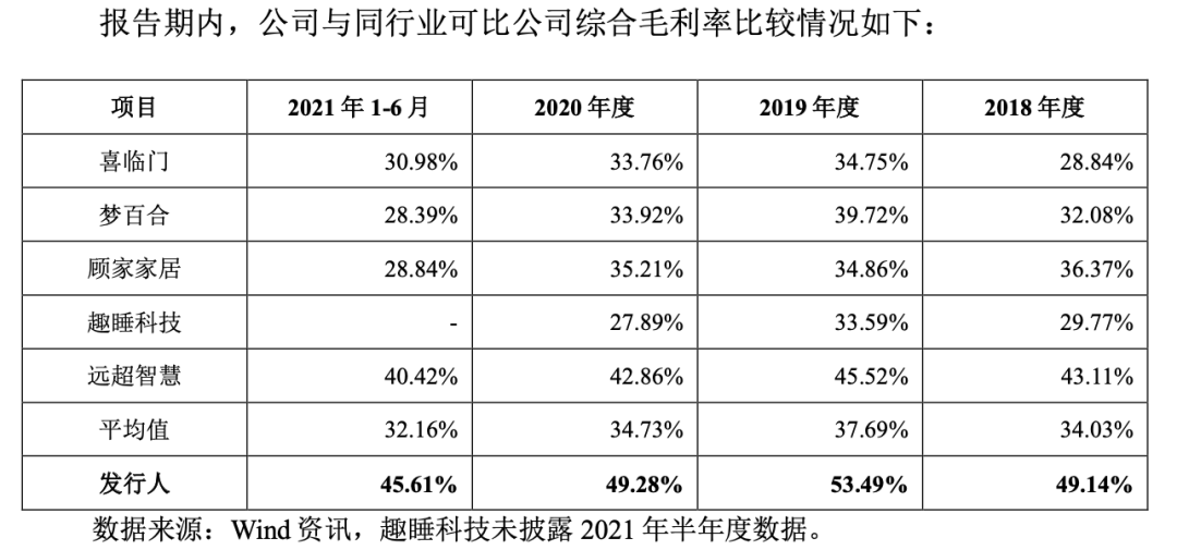 成本900卖6000慕思床垫的“智商税”全靠这个“洋老头雷竞技官网 雷竞技APP”？(图6)