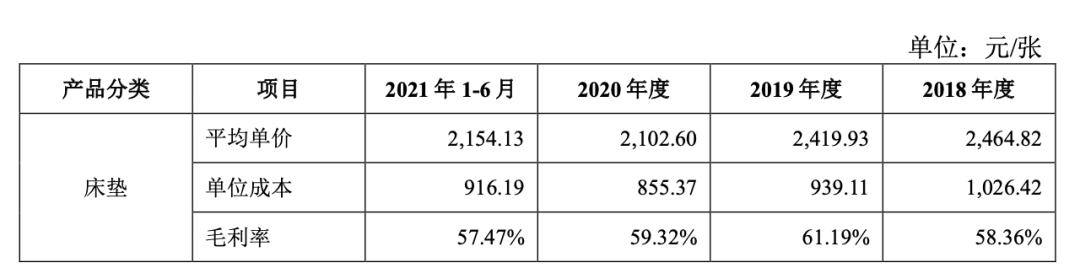 成本900卖6000慕思床垫的“智商税”全靠这个“洋老头雷竞技官网 雷竞技APP”？(图7)