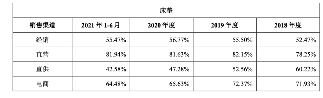 成本900卖6000慕思床垫的“智商税”全靠这个“洋老头雷竞技官网 雷竞技APP”？(图9)