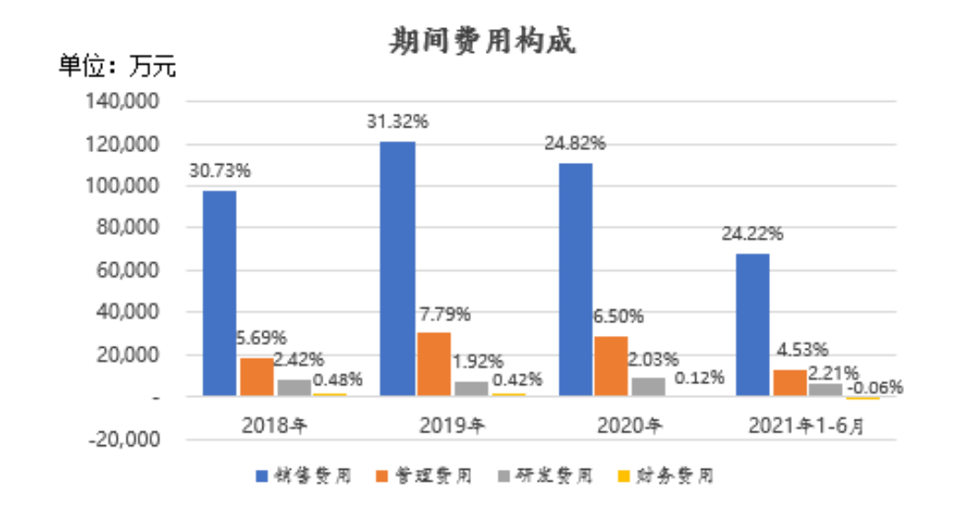 成本900卖6000慕思床垫的“智商税”全靠这个“洋老头雷竞技官网 雷竞技APP”？(图10)