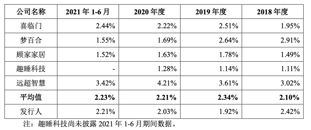 成本900卖6000慕思床垫的“智商税”全靠这个“洋老头雷竞技官网 雷竞技APP”？(图11)