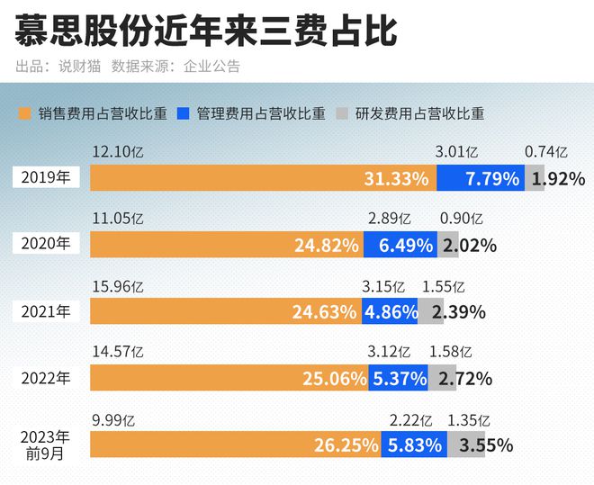 雷竞技官网 雷竞技RAYBET成本800多一张的慕思床垫为何换不掉“洋老头”(图7)