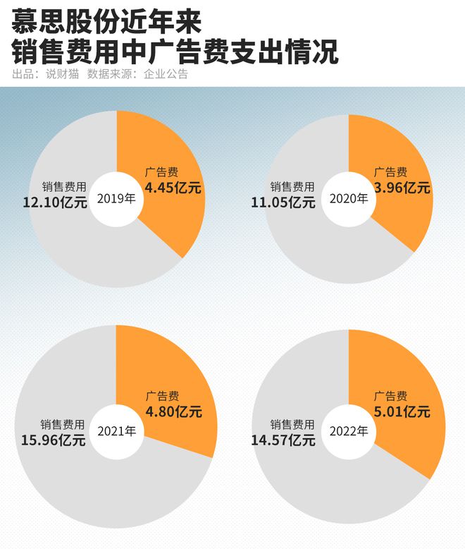 雷竞技官网 雷竞技RAYBET成本800多一张的慕思床垫为何换不掉“洋老头”(图8)