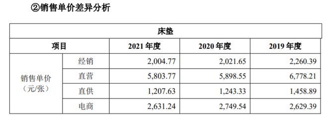 雷竞技官网 雷竞技RAYBET成本800多一张的慕思床垫为何换不掉“洋老头”(图9)