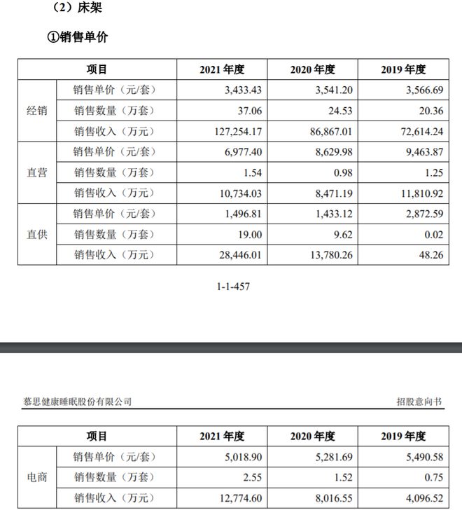 雷竞技官网 雷竞技RAYBET成本800多一张的慕思床垫为何换不掉“洋老头”(图10)